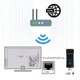 Maxbell USB WiFi Repeater LAN Port Portable 2.4G WiFi Hotspot Extender for TV
