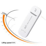 Maxbell 150Mbps unlock 4G Wireless WIFI USB Dongle Stick Mobile hotspots Modem