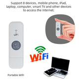 Maxbell 4G WiFi Router USB Dongle Sim Card WiFi Router USB Modem Router for Travel Asian