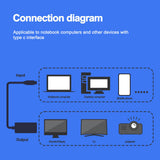 Maxbell USB C to HDMI Adapter Cable High Speed Compact Portable for Laptop Office 4K 60HZ