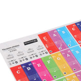Max Maxb Removable Piano Stickers 37 Keys Keyboard for Kids Learning Colorful