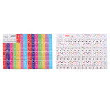 Max Maxb Removable Piano Stickers 37 Keys Keyboard for Kids Learning Colorful