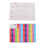 Max Maxb Removable Piano Stickers 37 Keys Keyboard for Kids Learning Colorful
