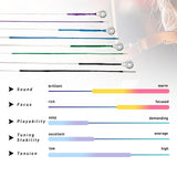Maxbell 4 Pieces Violin Strings Wound Ball End for Musical Instrument 1/4 1/2