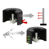 Maxbell Studio Microphone Isolation Shield Portable 3 Panels for Recording Podcasts