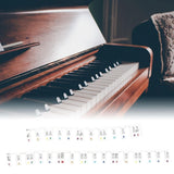 Maxbell Silicone Piano Stickers Portable Dustproof for Boys and Girls Beginners White bottom color