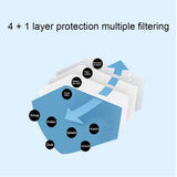 Maxbell Mouth Cover Anti Haze Face Cover Outdoor Non-woven Covering Gray