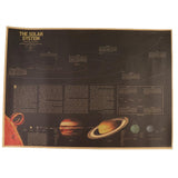 Maxbell Retro Antique Style Brown Paper Map of the Nine Planets of the Solar System