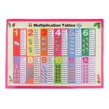 Max Children Educational Wall Chart Posters School Kids Learning Multiplication
