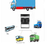 Max Car Parking Reverse Backup Camera Anti-Shock 18 LED Rear View Night Vision - Aladdin Shoppers