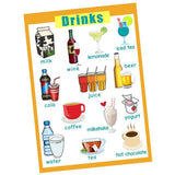 Max Kids Toddlers earning Poster Preschool Educational Wall Posters Beverage - Aladdin Shoppers