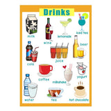 Max Kids Toddlers earning Poster Preschool Educational Wall Posters Beverage - Aladdin Shoppers