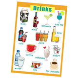 Max Kids Toddlers earning Poster Preschool Educational Wall Posters Beverage - Aladdin Shoppers