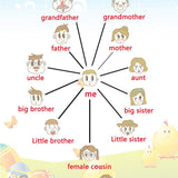 Max Kids Toddlers earning Poster Preschool Educational Wall Posters Family Tree - Aladdin Shoppers