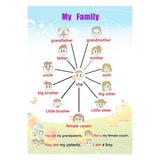 Max Kids Toddlers earning Poster Preschool Educational Wall Posters Family Tree - Aladdin Shoppers