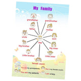 Max Kids Toddlers earning Poster Preschool Educational Wall Posters Family Tree - Aladdin Shoppers