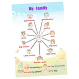 Max Kids Toddlers earning Poster Preschool Educational Wall Posters Family Tree - Aladdin Shoppers