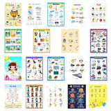 Max Kids Toddlers earning Poster Preschool Educational Wall Posters Number - Aladdin Shoppers