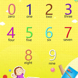 Max Kids Toddlers earning Poster Preschool Educational Wall Posters Number - Aladdin Shoppers