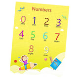 Max Kids Toddlers earning Poster Preschool Educational Wall Posters Number - Aladdin Shoppers