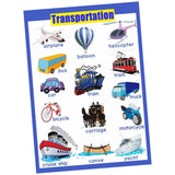 Max Kids Toddlers earning Poster Preschool Educational Wall Posters Transport_1 - Aladdin Shoppers