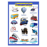 Max Kids Toddlers earning Poster Preschool Educational Wall Posters Transport_1 - Aladdin Shoppers