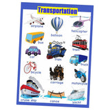 Max Kids Toddlers earning Poster Preschool Educational Wall Posters Transport_1 - Aladdin Shoppers