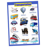 Max Kids Toddlers earning Poster Preschool Educational Wall Posters Transport_1 - Aladdin Shoppers