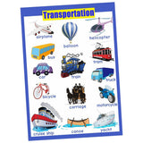 Max Kids Toddlers earning Poster Preschool Educational Wall Posters Transport_1 - Aladdin Shoppers