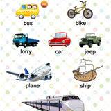 Max Kids Toddlers earning Poster Preschool Educational Wall Posters Transport_2 - Aladdin Shoppers