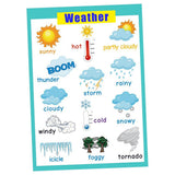 Max Kids Toddlers earning Poster Preschool Educational Wall Posters Weather_1 - Aladdin Shoppers