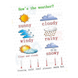 Max Kids Toddlers earning Poster Preschool Educational Wall Posters Weather_2 - Aladdin Shoppers