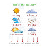 Max Kids Toddlers earning Poster Preschool Educational Wall Posters Weather_2 - Aladdin Shoppers