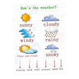 Max Kids Toddlers earning Poster Preschool Educational Wall Posters Weather_2 - Aladdin Shoppers