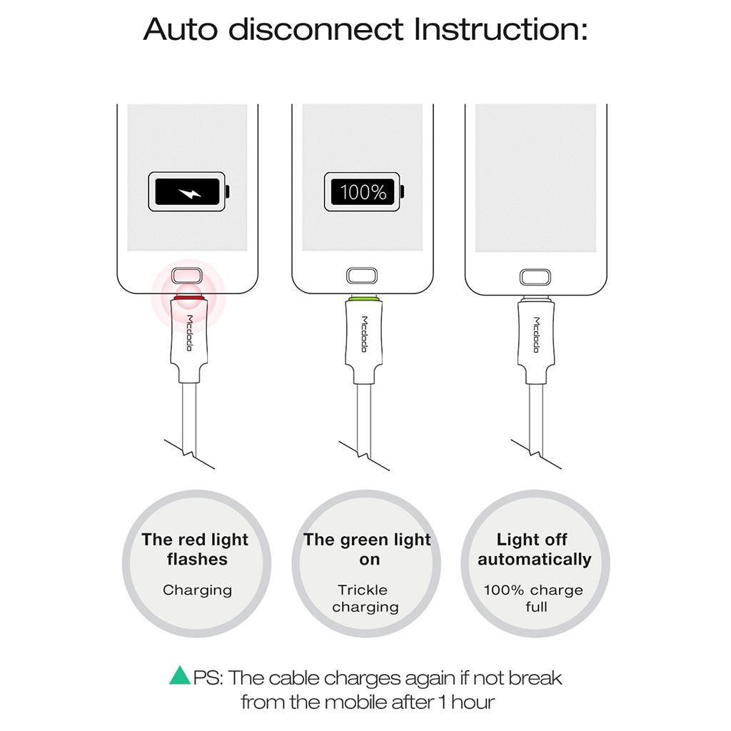 Maxbell Fast Charging USB C Cable 2.4A Super Charge USB Type C fr Android 1.5M Black - Aladdin Shoppers